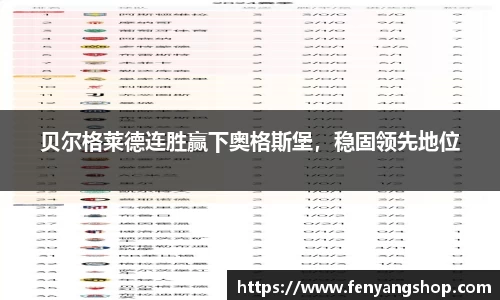 贝尔格莱德连胜赢下奥格斯堡，稳固领先地位