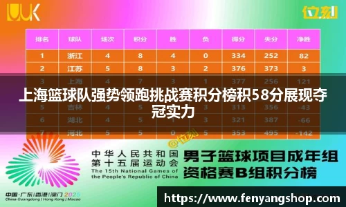 上海篮球队强势领跑挑战赛积分榜积58分展现夺冠实力