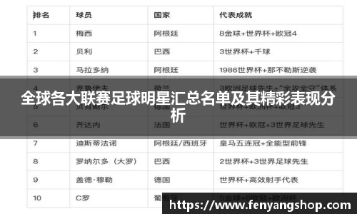 全球各大联赛足球明星汇总名单及其精彩表现分析
